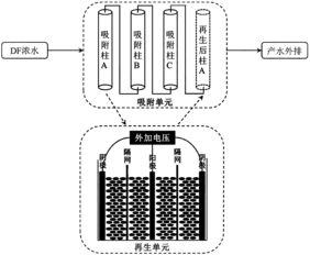 活性炭如何吸附有機物