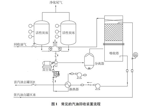 甲醇中10種揮發(fā)性有機(jī)物