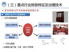 重點(diǎn)行業(yè)揮發(fā)性有機(jī)物治理