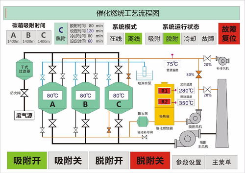 活性炭為什么具有吸附性