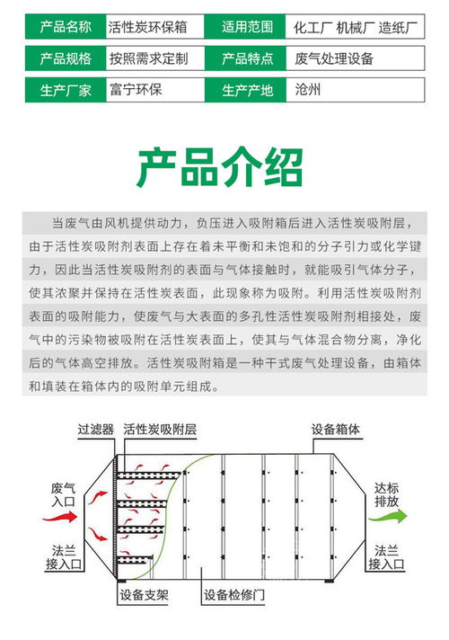 活性炭吸附脫附催化燃燒工藝流程