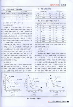 吸附活性炭材料標(biāo)準(zhǔn)