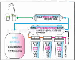 活性炭純水ph值