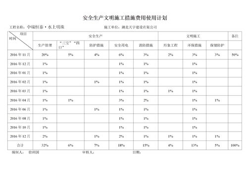 活性炭更換記錄臺賬格式