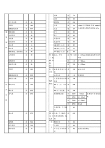 煤質(zhì)活性炭國家標準