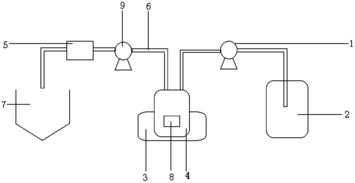 生物質(zhì)制備磁性活性炭