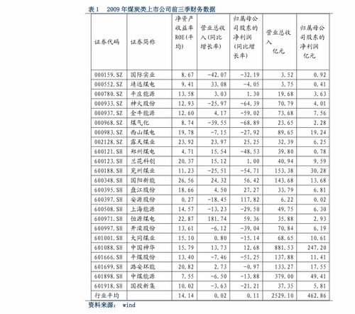 2023年四月份煤炭價格