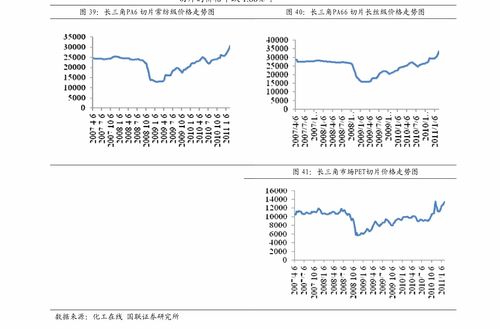 珠?；钚蕴抠M(fèi)用價(jià)格表查詢最新