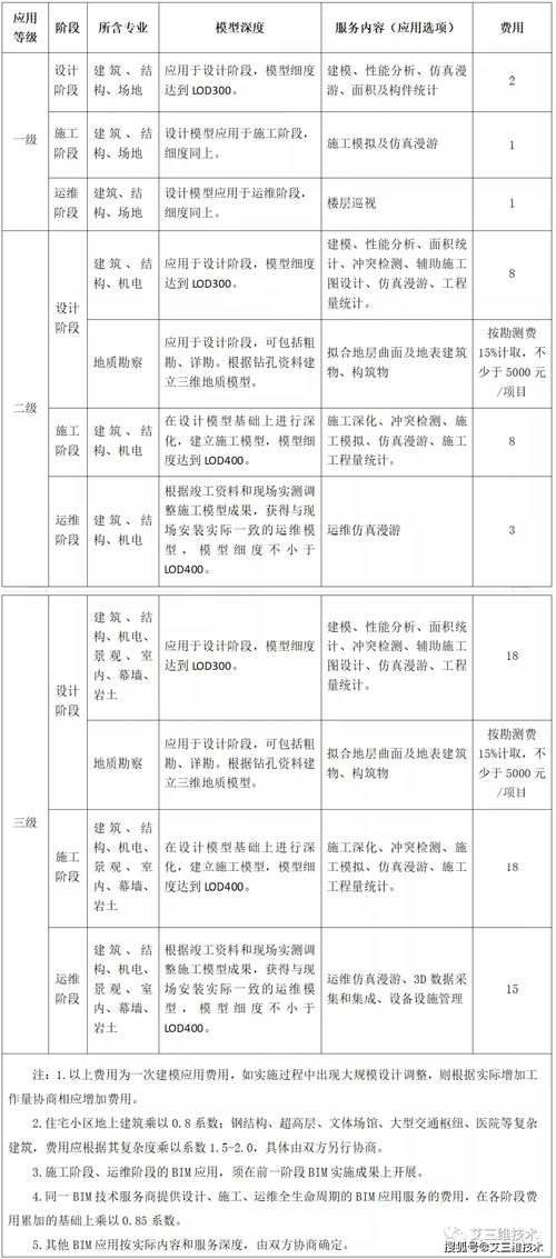 珠?；钚蕴渴召M標準最新規(guī)定