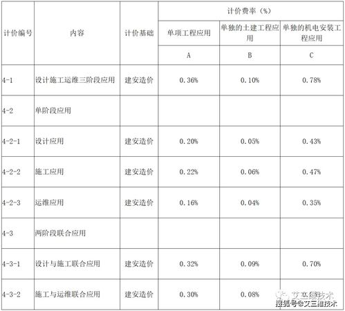 珠?；钚蕴渴召M標準最新消息