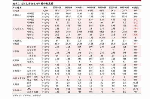 東莞活性炭銷售價(jià)格表