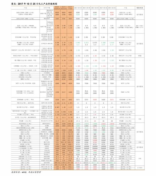 江門活性炭新報(bào)價(jià)表格