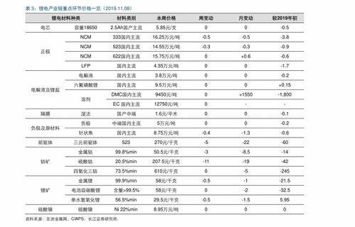 珠?；钚蕴颗l(fā)報(bào)價(jià)表格