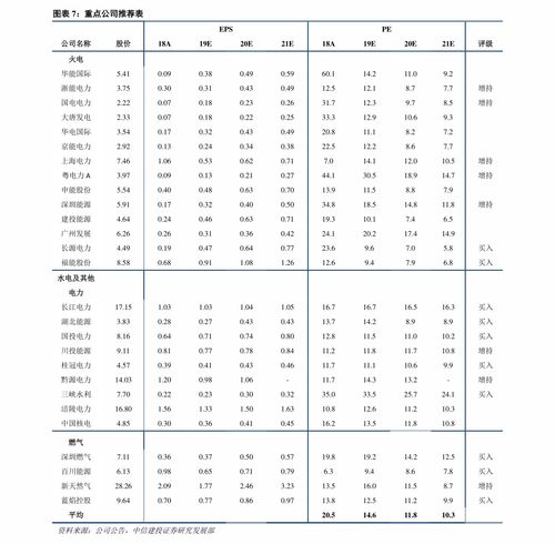 珠?；钚蕴颗l(fā)報(bào)價(jià)表格查詢