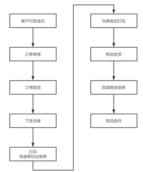 深圳活性炭清關(guān)流程最新