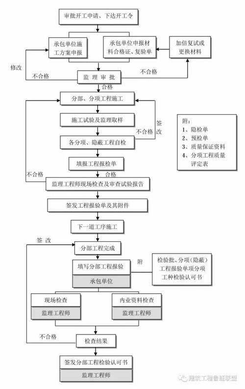 深圳活性炭清關(guān)流程最新政策